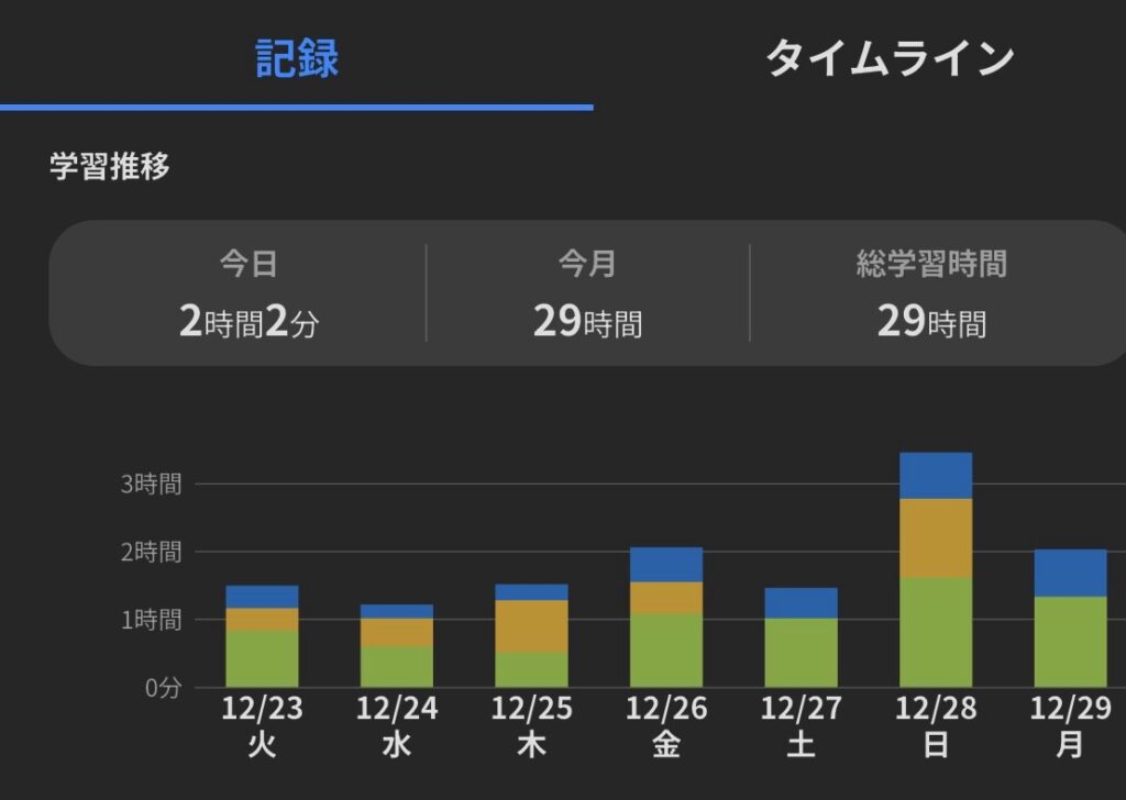 二級建築士12月22日から28日までの独学レポートと法令集の事