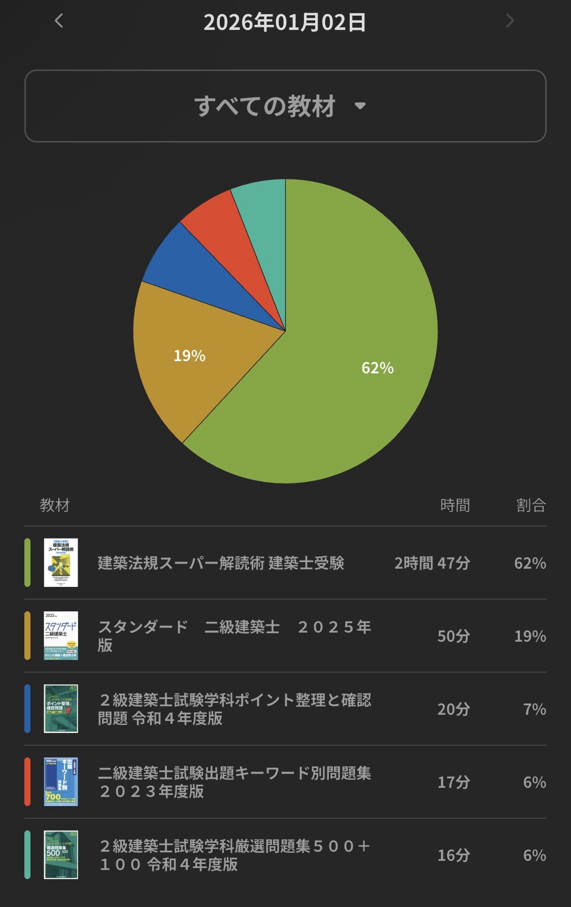 二級建築士独学勉強時間