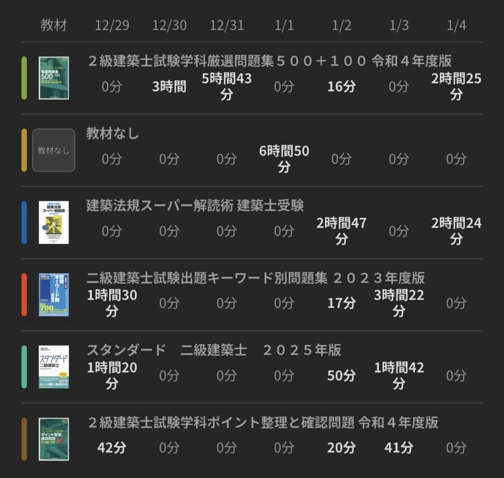 二級建築士テキスト