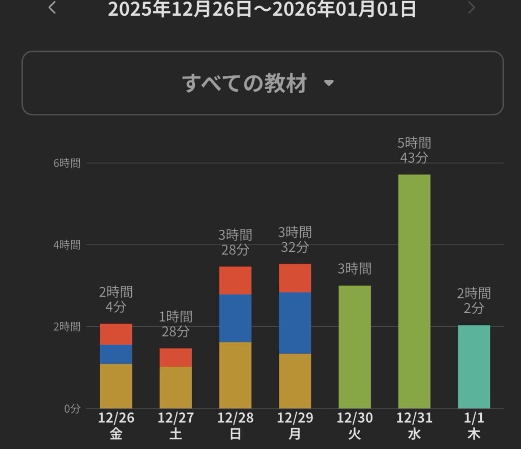 令和8年元日に建築計画の試験問題（令和7年分）を解答してみた