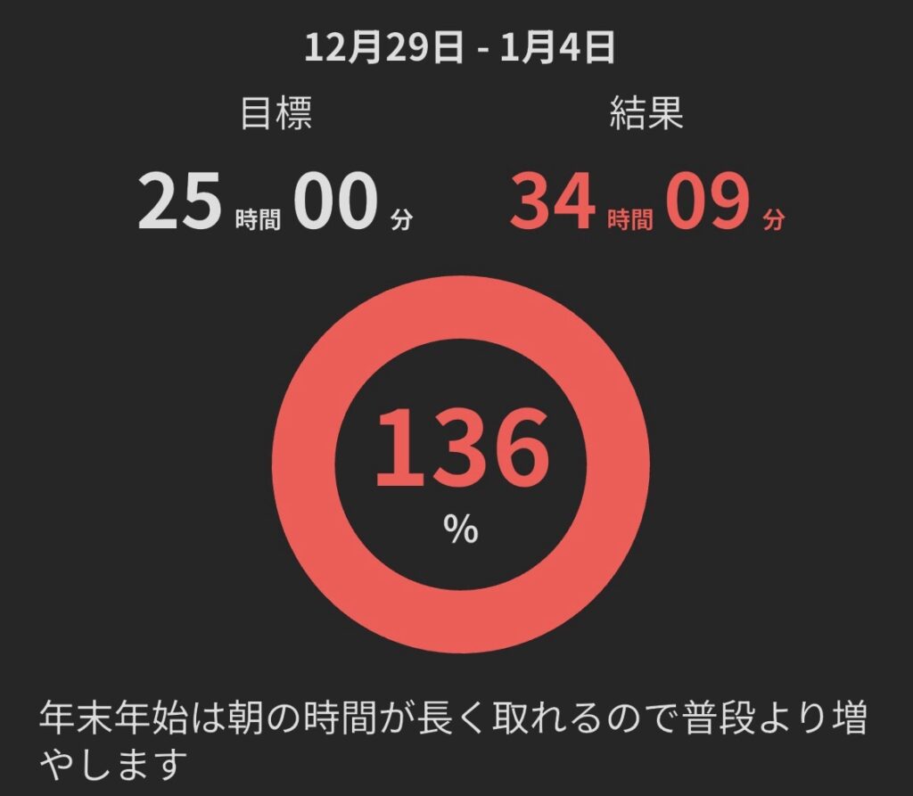二級建築士独学勉強時間