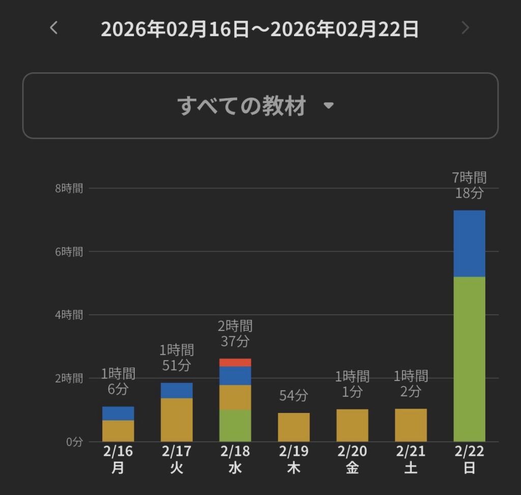 2026年2月16日から2月22日までの二級建築士独学時間レポートと構造力学動画解説