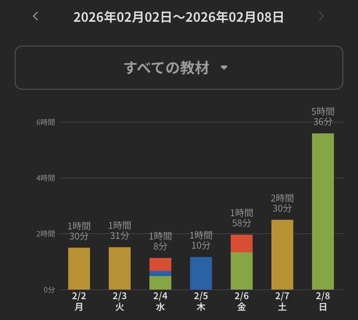 2026年2月2日から2月8日までの二級建築士独学時間レポートと過去問模試