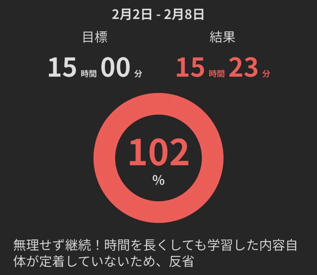 2026年2月2日から2月8日までの二級建築士独学時間レポートと過去問模試