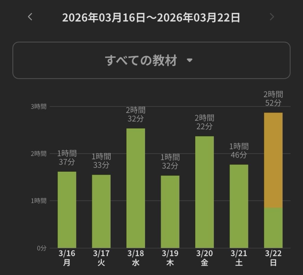 2026年3月16日から3月22日までの二級建築士独学時間レポート・模擬試験と過去問結果