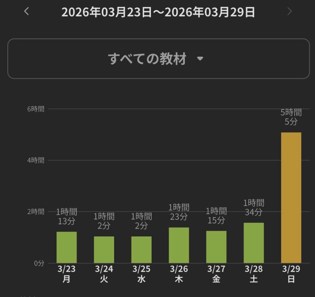 2026年3月23日から3月29日までの二級建築士独学時間レポートと総合資格学院さんの無料テキストの話