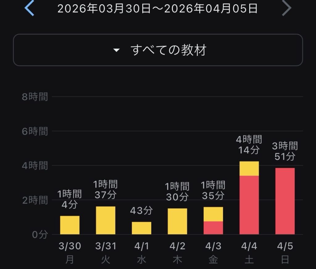 2026年3月30日から4月5日までの二級建築士独学時間レポートと受験申込と献血