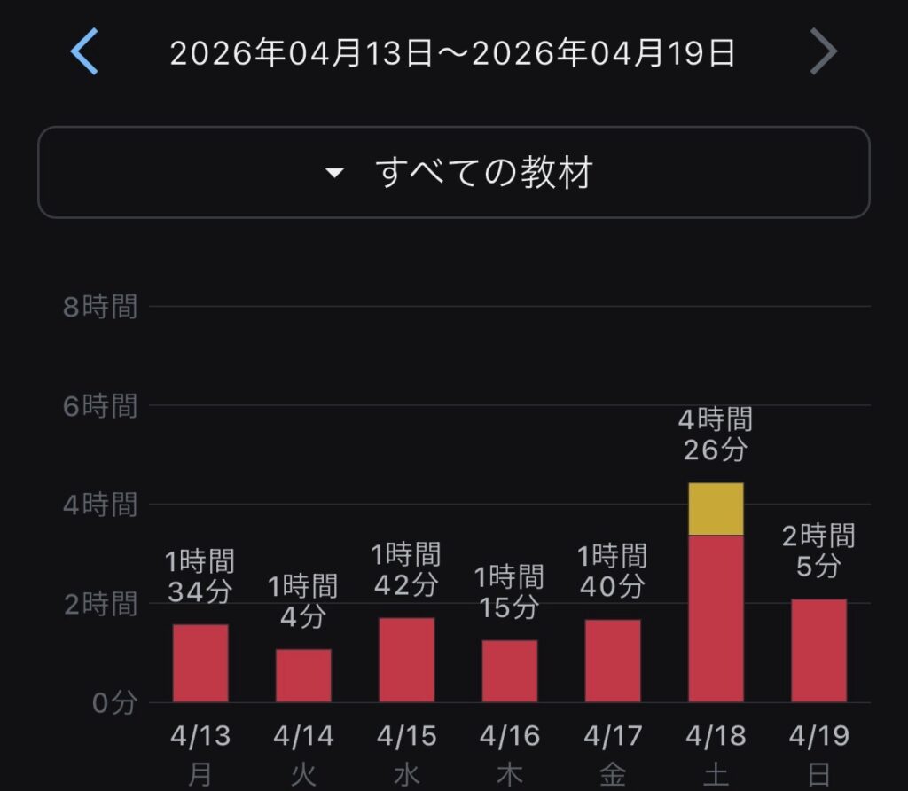 2026年4月13日から4月19日までの二級建築士独学時間と今から暗記や語呂合わせは無駄な理由