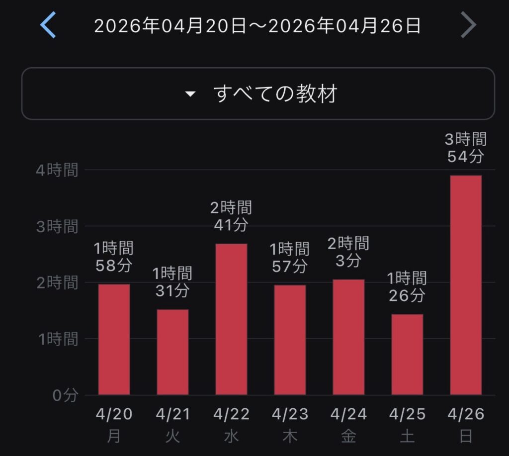2026年4月20日から26日までの独学模擬試験と今まで使用した教材