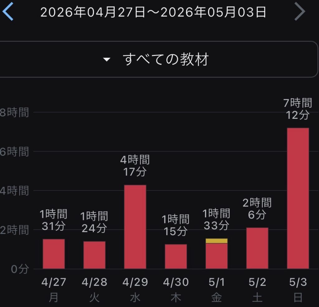 2026年4月27日から5月3日までの二級建築士勉強時間と自宅独学で集中するには