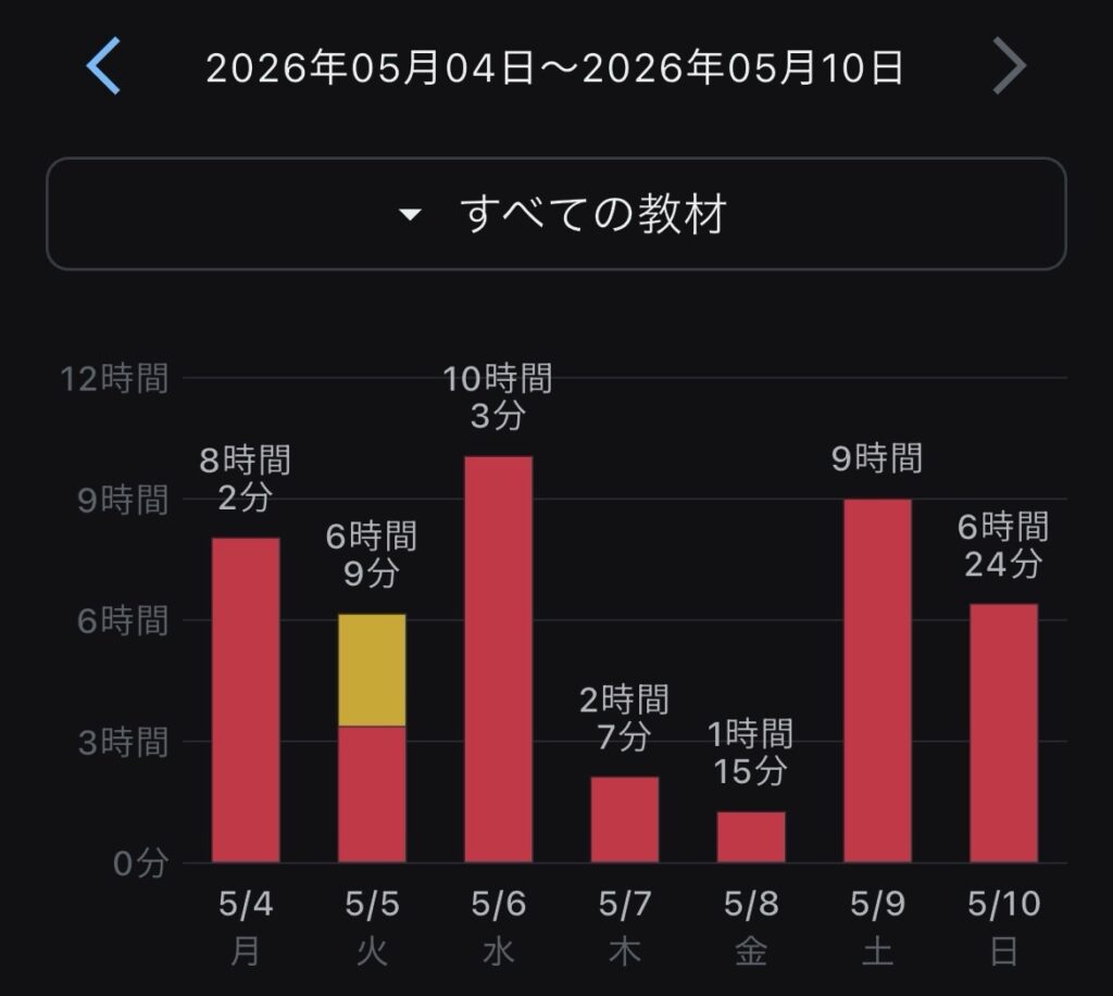 2026年5月4日から5月10日までのレポート・二級建築士試験まで2ヶ月で勉強すること