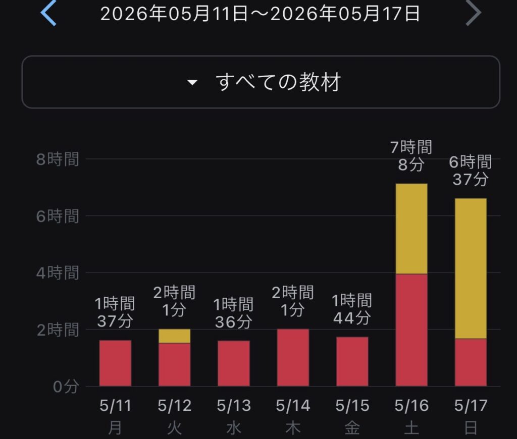 2026年5月11日から5月17日までのレポート・二級建築士試験まであと50日での模擬試験