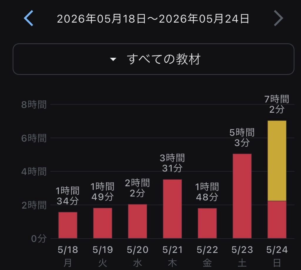 二級建築士独学記録と家具職人的ゼネコン仕事が嫌になった過去から建設業法を見た話