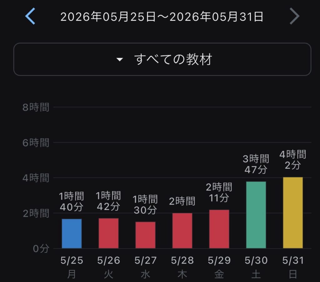 2026年5月25日から5月31日までの二級建築士独学ブログと建築知識のイラストで法規と構造を学ぶ