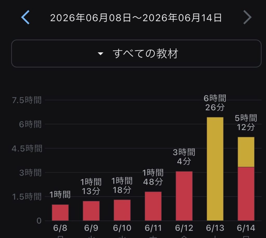 2026年6月8日から6月14日レポートと模擬試験の結果と3週間前の独学&世界献血者デー