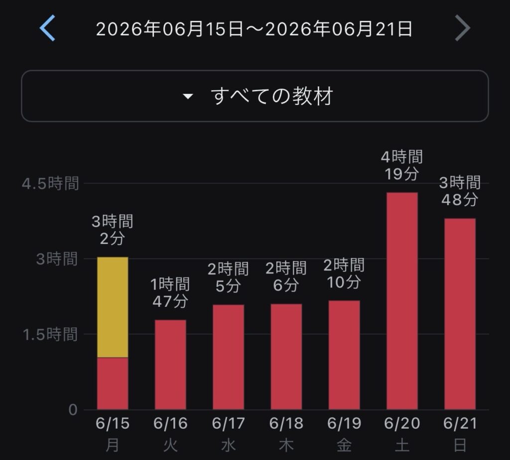 2026年6月15日から21日までの二級建築士独学レポートとスカイビルとグラングリーン