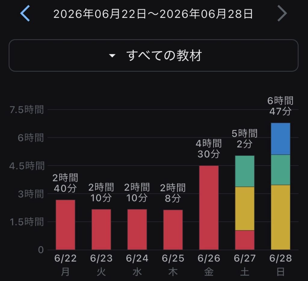 二級建築士試験まであと1週間2026年6月22日から6月28日までの独学レポート