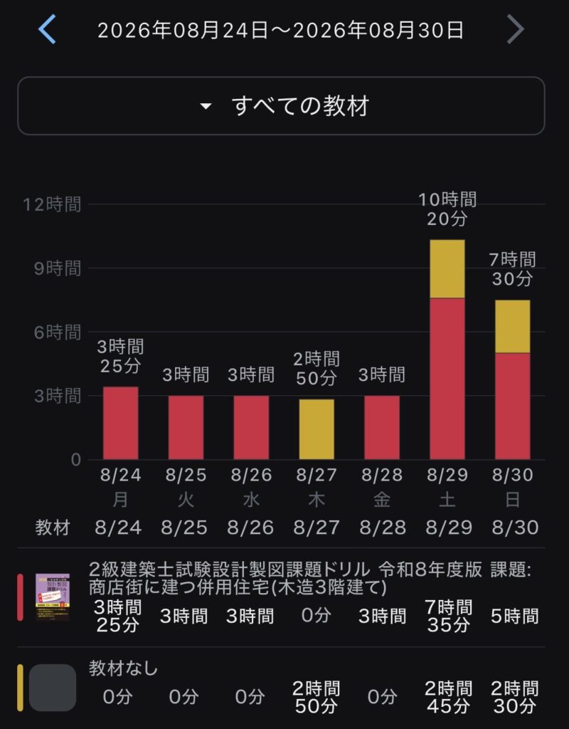 試験まであと2週間・製図独学レポートと自宅模擬試験風のお粗末な結果
