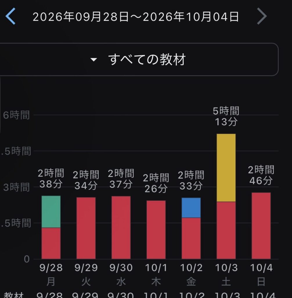 IC模擬試験レポートと資格試験勉強の語呂合わせはなぜ下ネタが多いのか